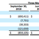 Image for article titled What Netflix’s balance sheet tells us about all that money the company is spending